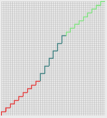 ShapeLineProperty_DetailView_S-curve