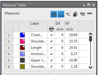 MeasuresTable_DefaultM_Basics