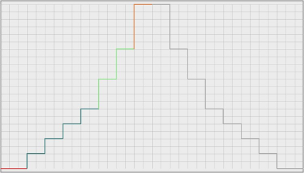 checkEachSize_DetailViewIni checkEachSize_DetailViewIni