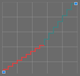 JCurve_DetailView_JCurveSelected