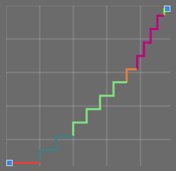 JCurve_DetailView_Binding-offSelected
