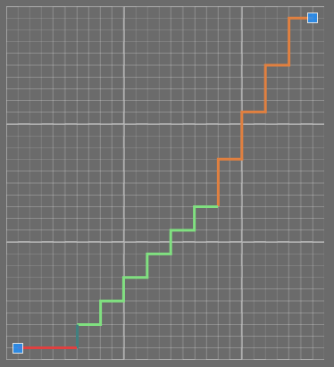 PresetStepping_DetailViewIni