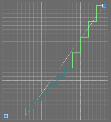 PresetStepping_BindOff