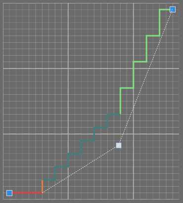 PresetStepping_WithPoint