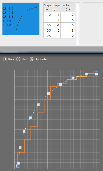 ShapeLineProposalSteppingView