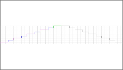 LineProperties_Gore_DetailViewIni LineProperties_Gore_DetailViewIni