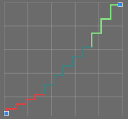 JCurve_DetailView_MinStepHeight4Selected JCurve_DetailView_MinStepHeight4Selected