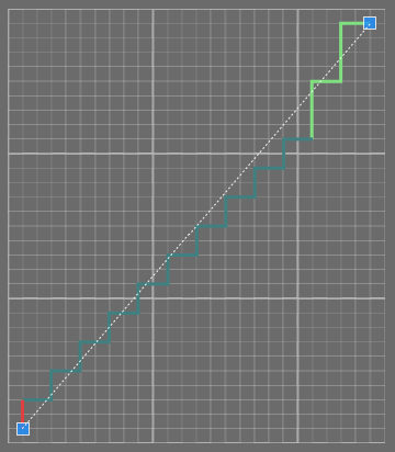 PresetStepping_DetailView_DotLine PresetStepping_DetailView_DotLine