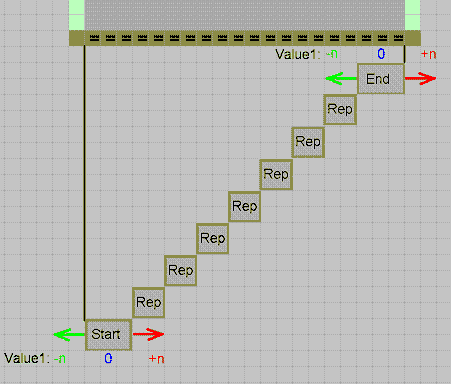 Valore 1 all'avvio e moduli finali