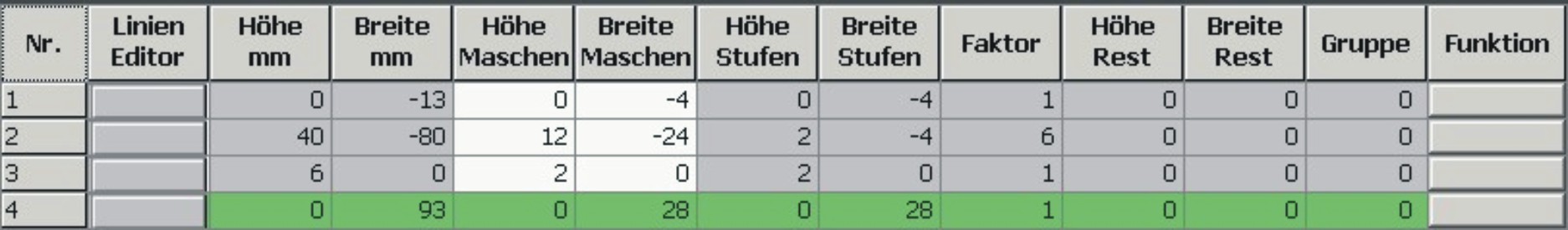 Halsspickel im Vorderteil