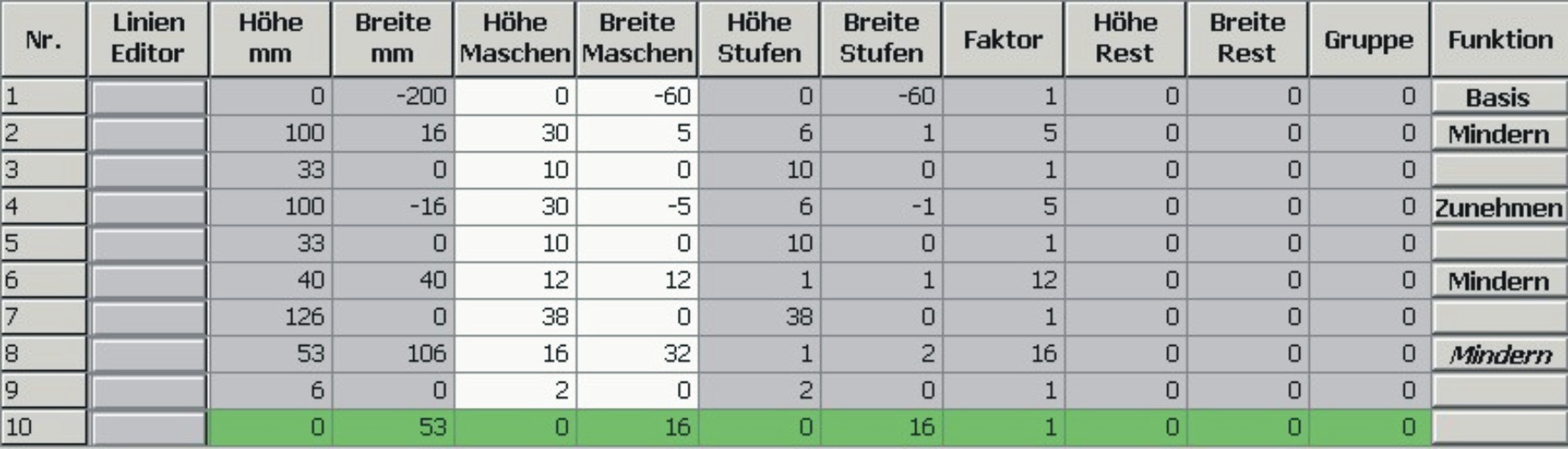 Vorderteil / Rückenteil mit geminderter Schulter