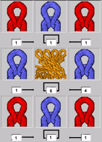 Example of a combination module with cycles