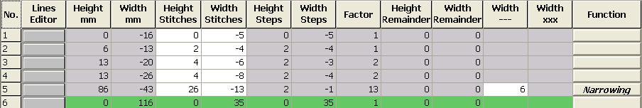 前片元素楔形衣领的表格